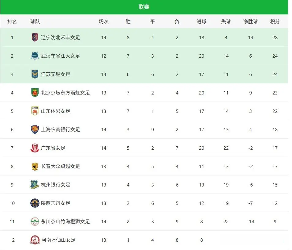 msn, 上海