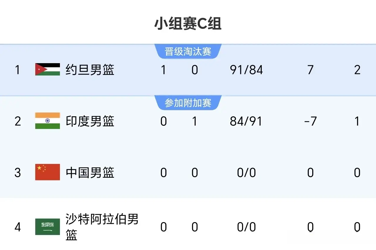 div