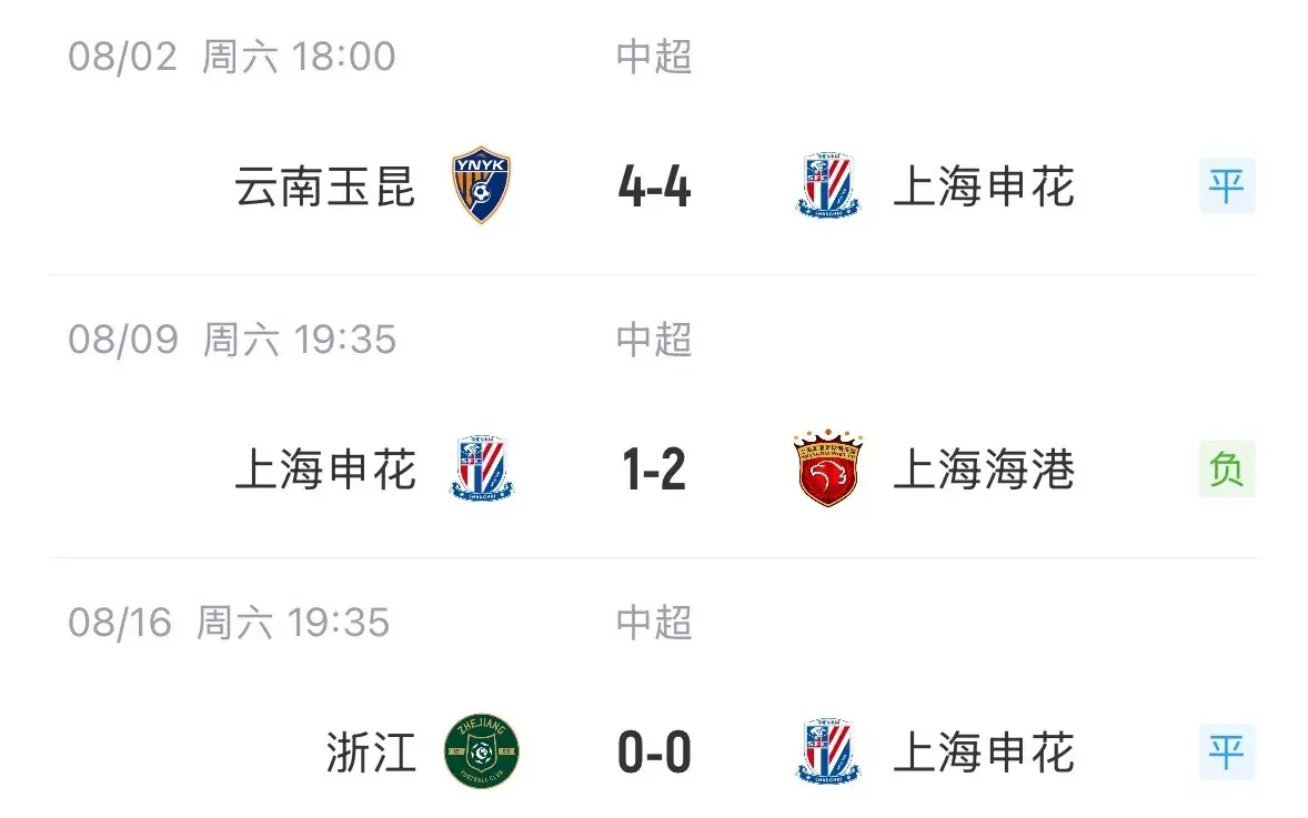 轮不胜, 申花今年真, 轮中超比赛