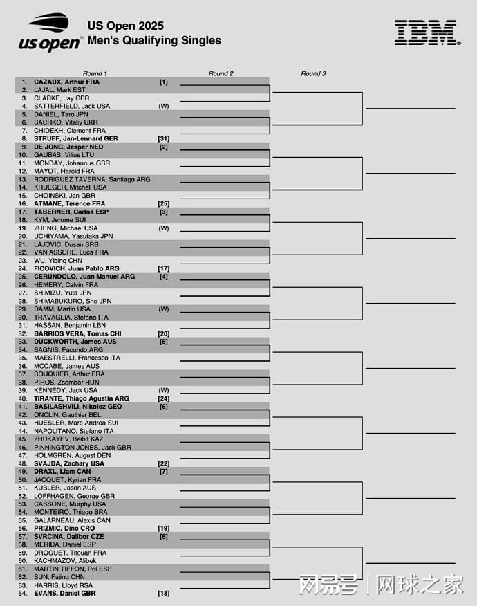 西奇, 是谁吗, 晋级正赛将 西奇, 是谁吗, 晋级正赛将