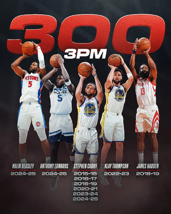 三分的情况, 上首次出现