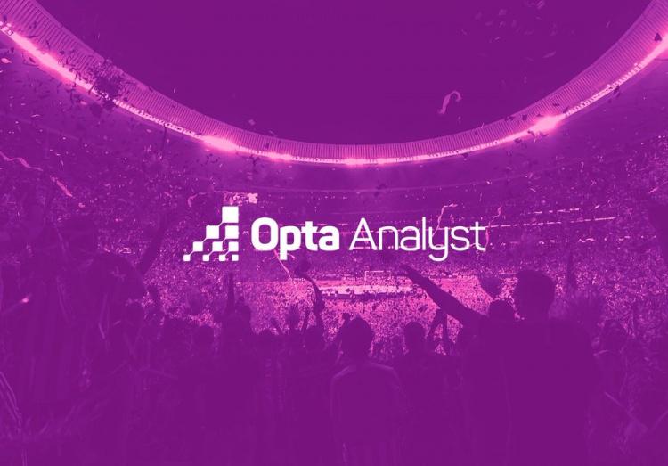 夺冠概率, 可以看出, ws