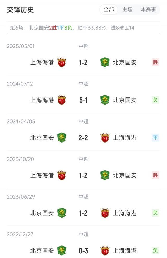 上海海港, net, 上海海港替