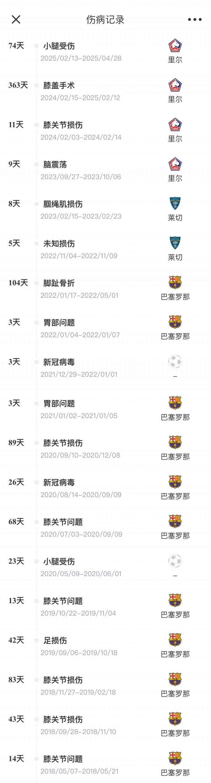 他已然付出 他已然付出