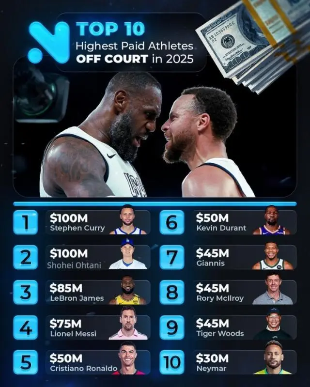 浓眉哥, 合同还包括 浓眉哥, 合同还包括