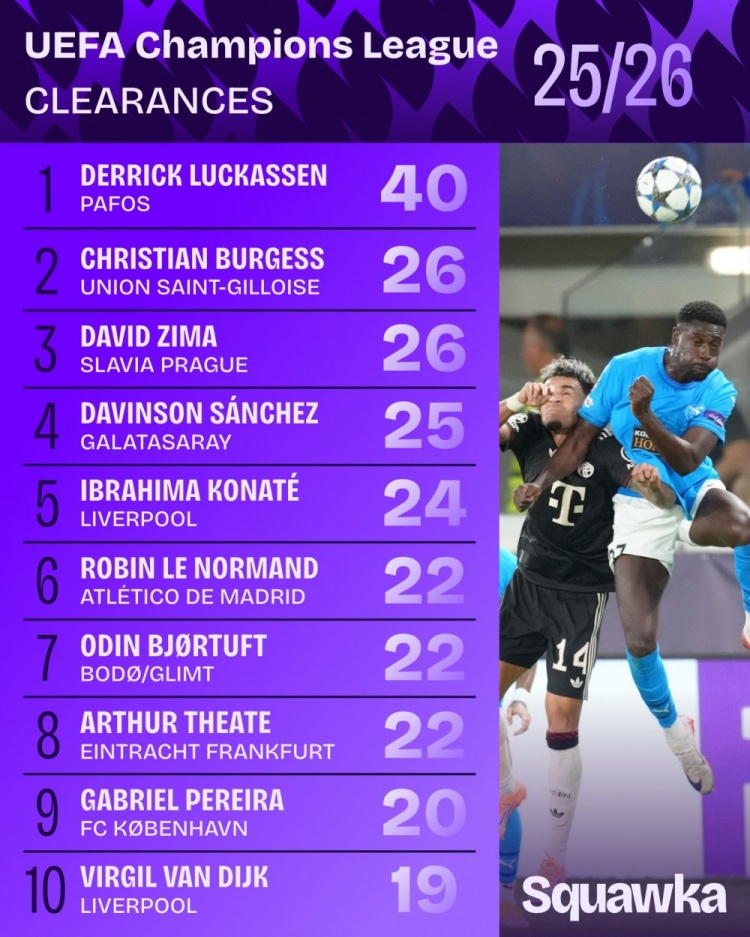 勒诺尔芒, 次断崖式领, span 勒诺尔芒, 次断崖式领, span